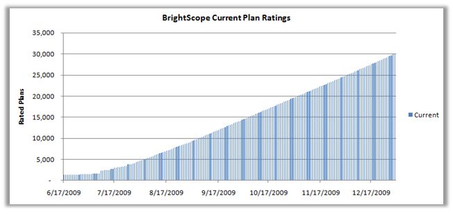 brightscope-current-plan-ratings1