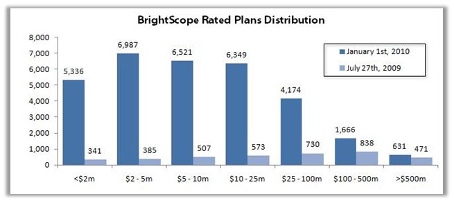 brightscope-rated-plans6
